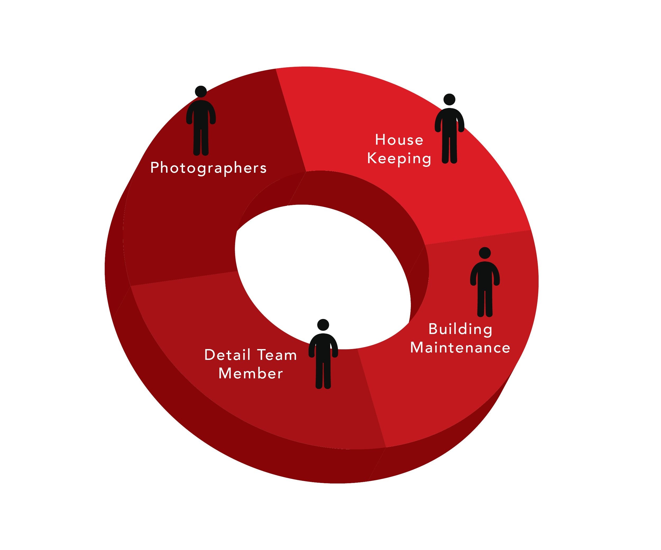 Support Staff Postitions