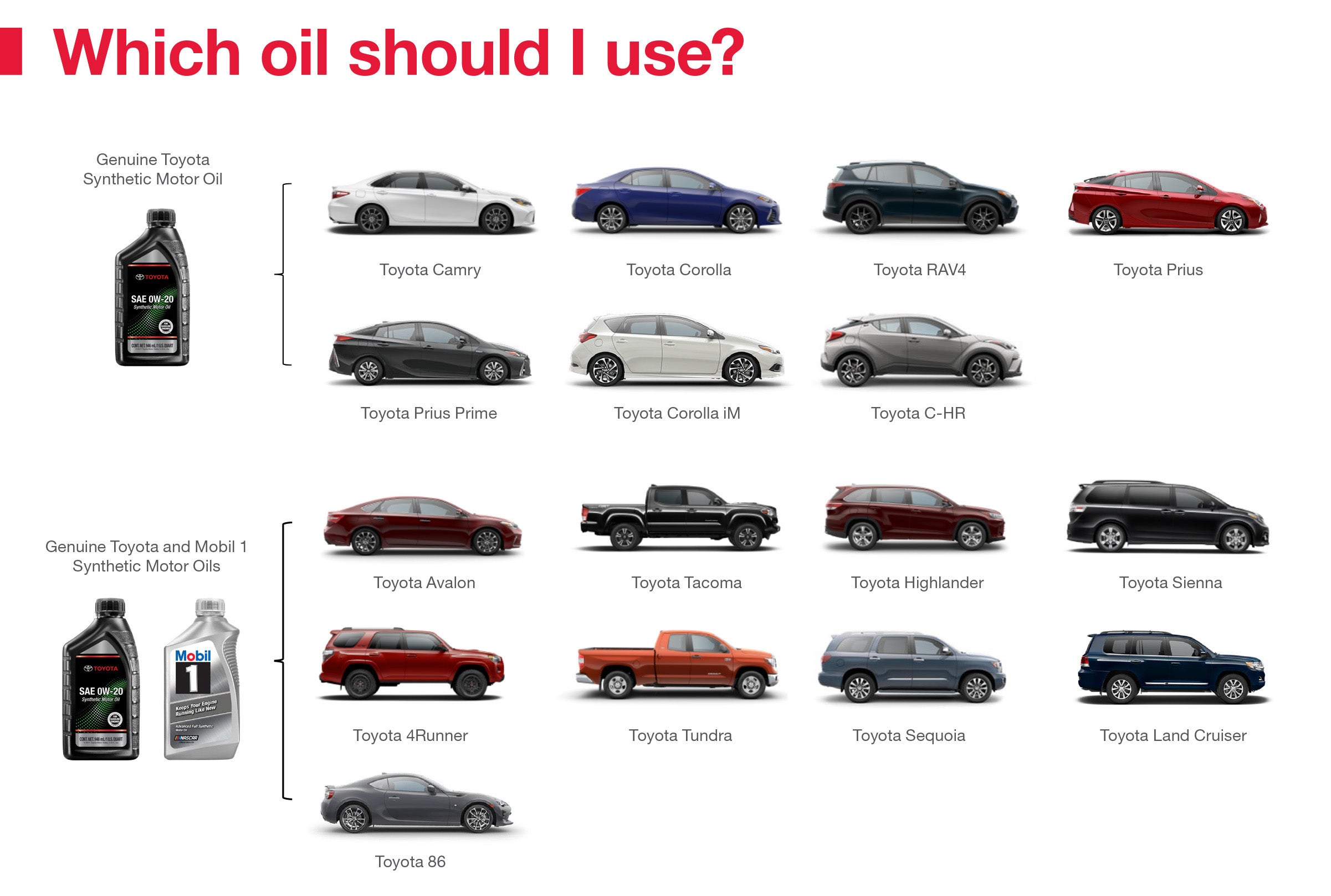 Which Oil Should I Use | Milton Ruben Toyota in Augusta GA